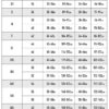 Sheepskin Shealing Jacket Size Chart