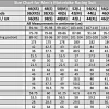 Motorcycle Leather Suit Size Chart