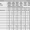Motorcycle leather suit size chart